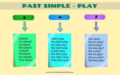 play en pasado simple.